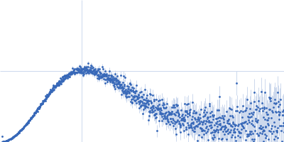 Upstream of N-ras, isoform A Kratky plot