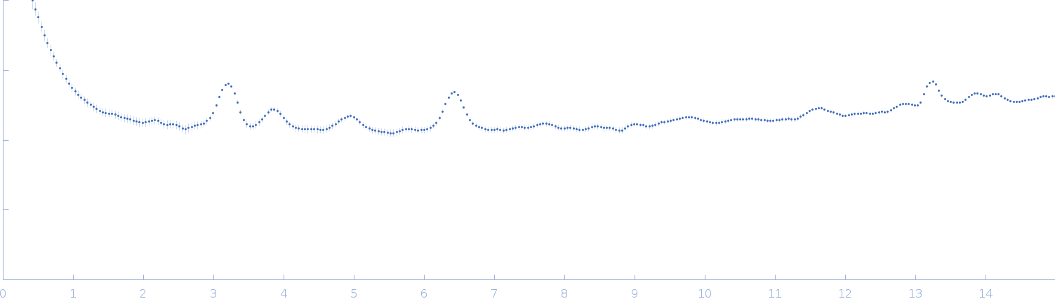 Ile-Leu-Gln-Ile-Asn-Ser peptide experimental SAS data