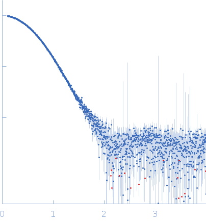 Trehalose transferase (Trehalose phosphorylase/synthase) experimental SAS data