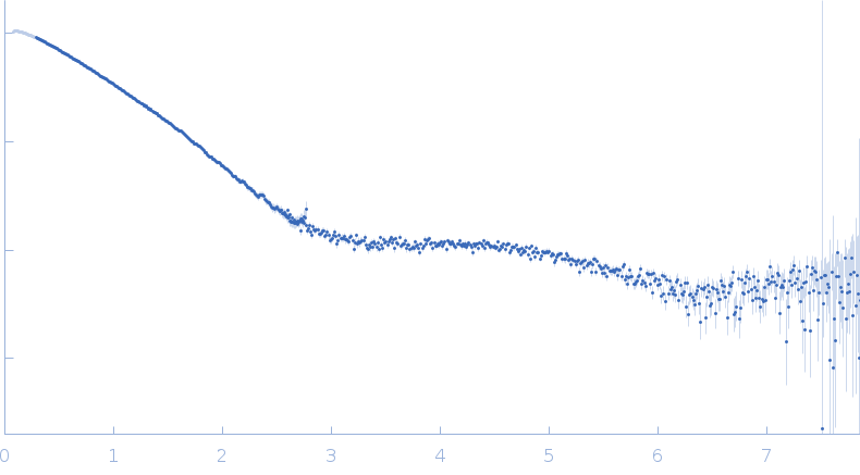 12 base-paired RNA double helix experimental SAS data