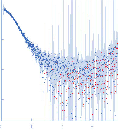 Cation-independent mannose-6-phosphate receptor experimental SAS data