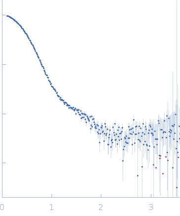 Apolipoprotein D experimental SAS data