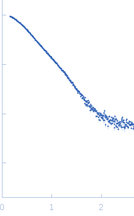 Endo-beta-N-acetylglucosaminidase H experimental SAS data