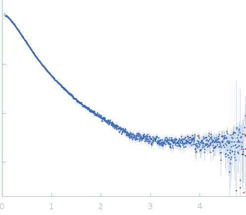 Upstream of N-ras, isoform A experimental SAS data