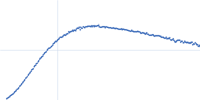 Upstream of N-ras, isoform A Kratky plot