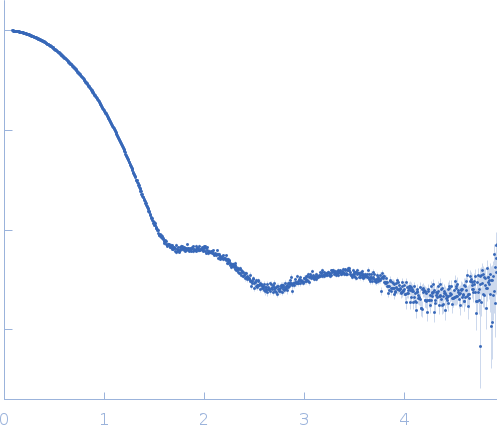 McoA evolved variant 2F4 (Periplasmic cell division protein (SufI)) experimental SAS data