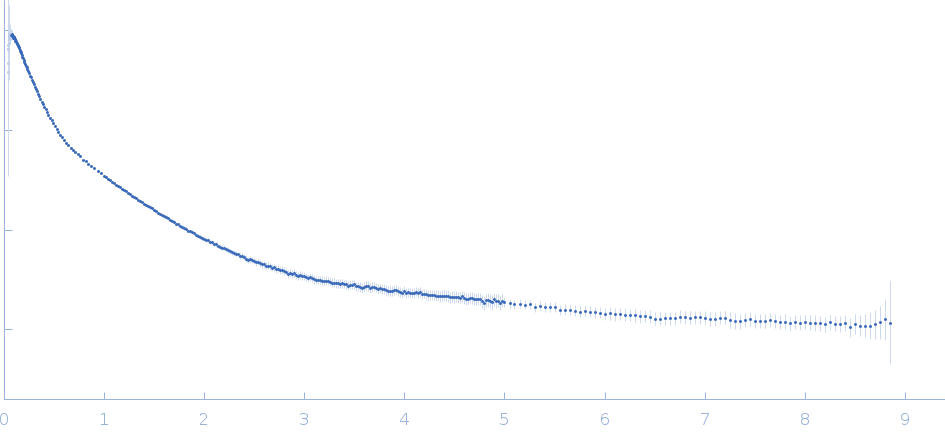 Full-length HERV-K Rec response element experimental SAS data