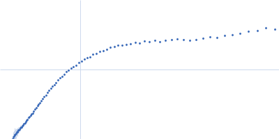 Full-length HERV-K Rec response element Kratky plot