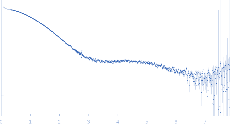 12 base-paired RNA double helix experimental SAS data