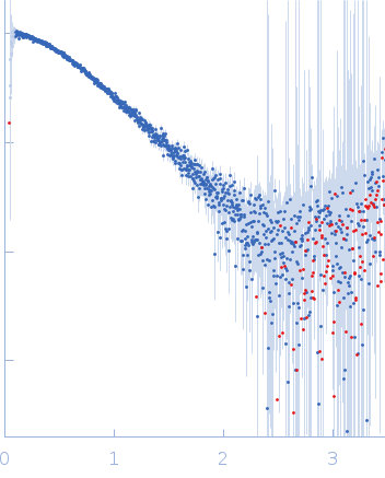 Human Telomerase Reverse Transcriptase Core Promoter G-rich Region experimental SAS data