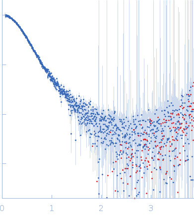 Cation-independent mannose-6-phosphate receptor experimental SAS data