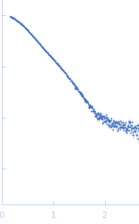 Endo-beta-N-acetylglucosaminidase H experimental SAS data