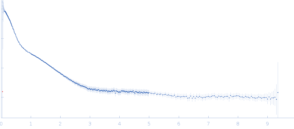 Truncated HERV-K Rec response element experimental SAS data