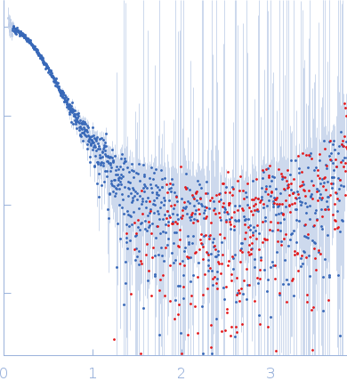 Cation-independent mannose-6-phosphate receptor experimental SAS data