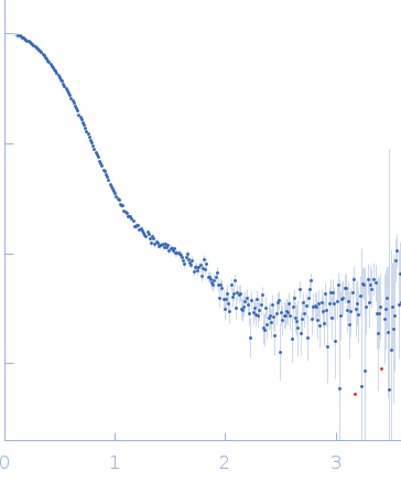 Apolipoprotein D small angle scattering data