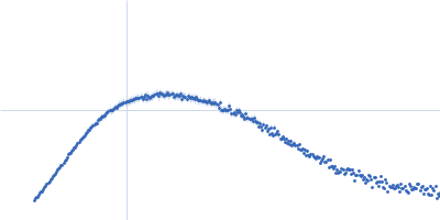 Endo-beta-N-acetylglucosaminidase H Kratky plot