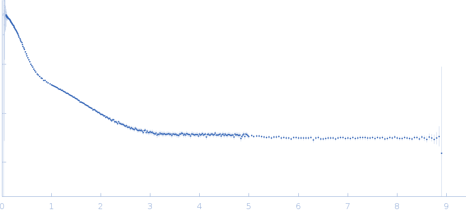 TrΔSLIII HERV-K Rec response element small angle scattering data