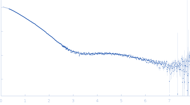 12 base-paired RNA double helix experimental SAS data