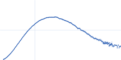 12 base-paired RNA double helix Kratky plot