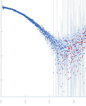 Optimized Parallel experimental SAS data