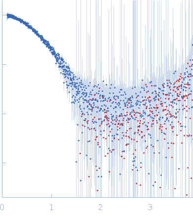 Palmitoyl-protein thioesterase 1 experimental SAS data