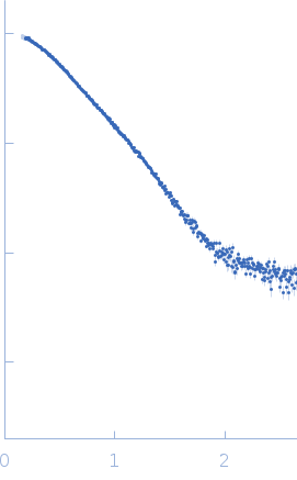 Endo-beta-N-acetylglucosaminidase H experimental SAS data