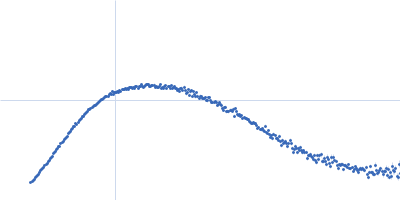 Endo-beta-N-acetylglucosaminidase H Kratky plot