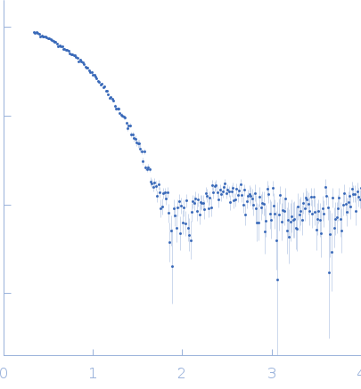 Haloalkane dehalogenase variant DhaA115 -monomeric fraction experimental SAS data
