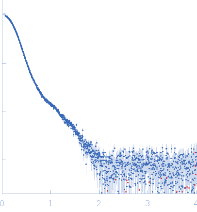 Pentafunctional AROM polypeptide small angle scattering data