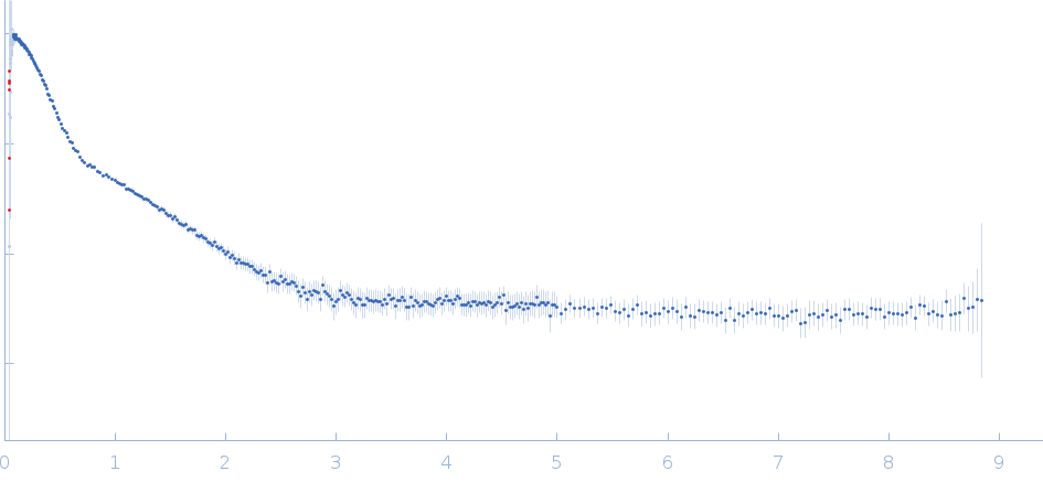 TrΔSLIIab HERV-K Rec response element experimental SAS data