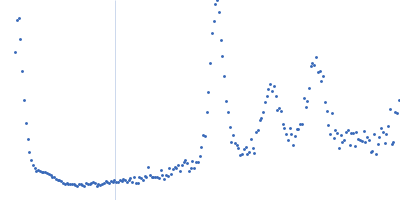Ile-Leu-Gln-Ile-Asn-Ser peptide Kratky plot