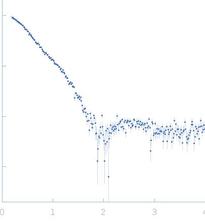 Haloalkane dehalogenase variant DhaA115 - dimeric fraction experimental SAS data
