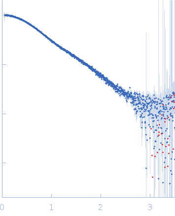 Antiparallel Hairpin PQS2-PQS3 segment experimental SAS data