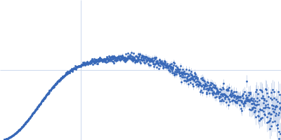 Antiparallel Hairpin PQS2-PQS3 segment Kratky plot