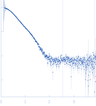 Poly(Aspartic acid) hydrolase-1 experimental SAS data