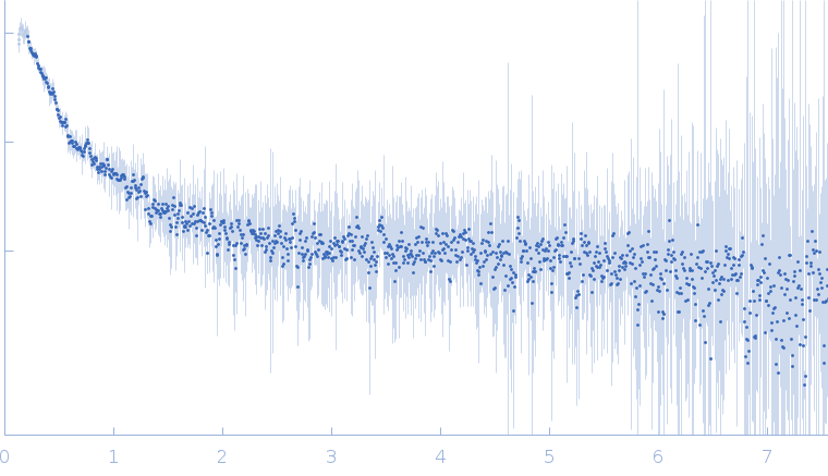 HSP40, subfamily A experimental SAS data