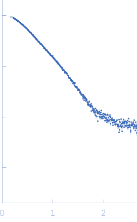 Endo-beta-N-acetylglucosaminidase H experimental SAS data