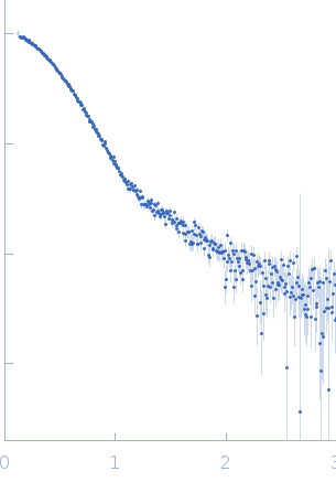 HTH-type transcriptional repressor NanR experimental SAS data