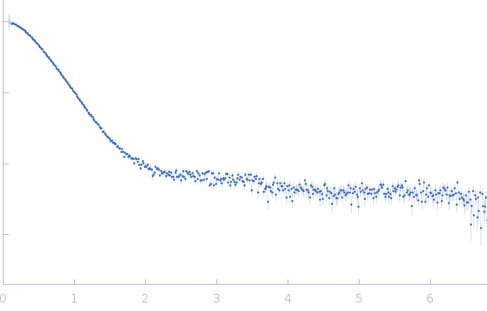 TRAF-interacting protein with FHA domain-containing protein A small angle scattering data