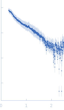 Binary larvicide subunit BinB experimental SAS data