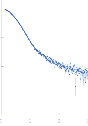 HTH-type transcriptional repressor NanR experimental SAS data