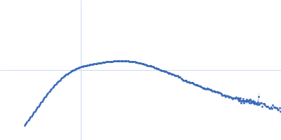 25 base-paired DNA double helix Kratky plot