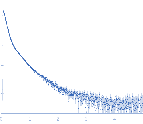 Phosphoprotein experimental SAS data