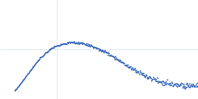 Endo-beta-N-acetylglucosaminidase H Kratky plot