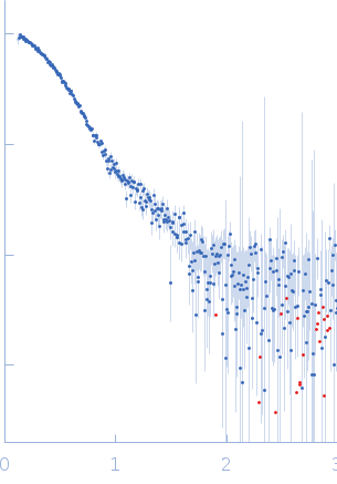 HTH-type transcriptional repressor NanR(GGTATA)2 repeat DNA experimental SAS data