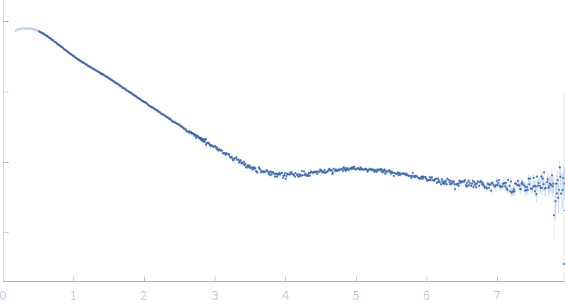 25 base-paired DNA double helix experimental SAS data