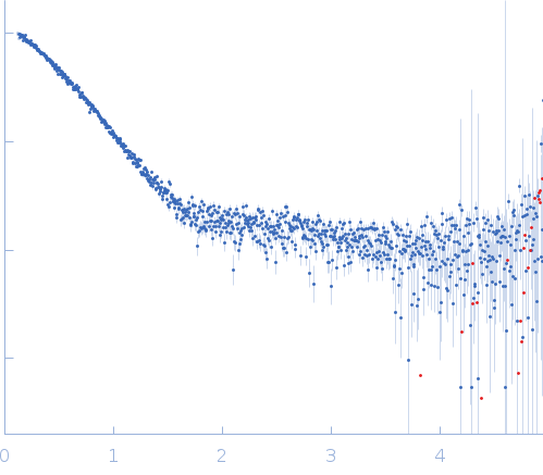 Complex I intermediate-associated protein 30, mitochondrial experimental SAS data