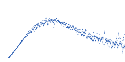 Complex I intermediate-associated protein 30, mitochondrial Kratky plot