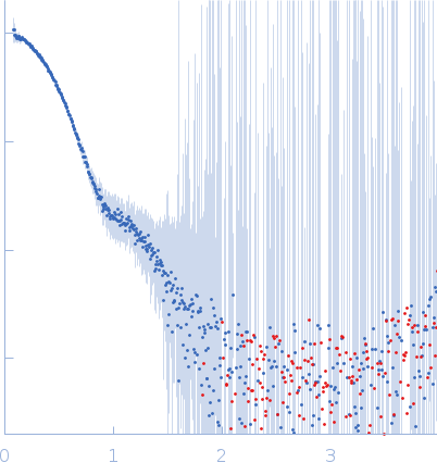 4-trimethylaminobutyraldehyde dehydrogenase experimental SAS data