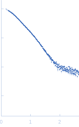 Endo-beta-N-acetylglucosaminidase H experimental SAS data